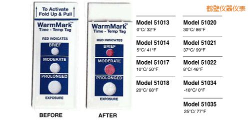 �Q�ڜض�ָʾ�˺� WarmMark Thermolabels